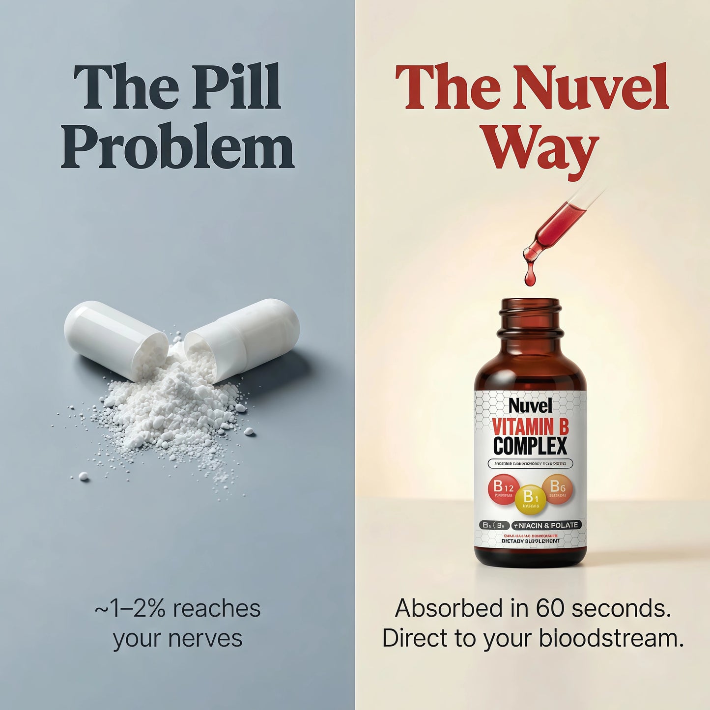 Nuvel Vitamin-B Nerve Drops